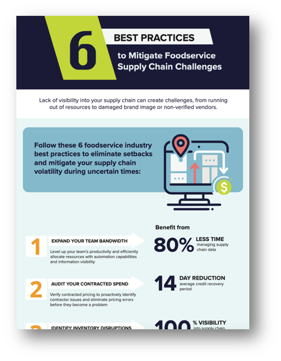 Download 6 Best Practices to Mitigate Supply Chain Risk