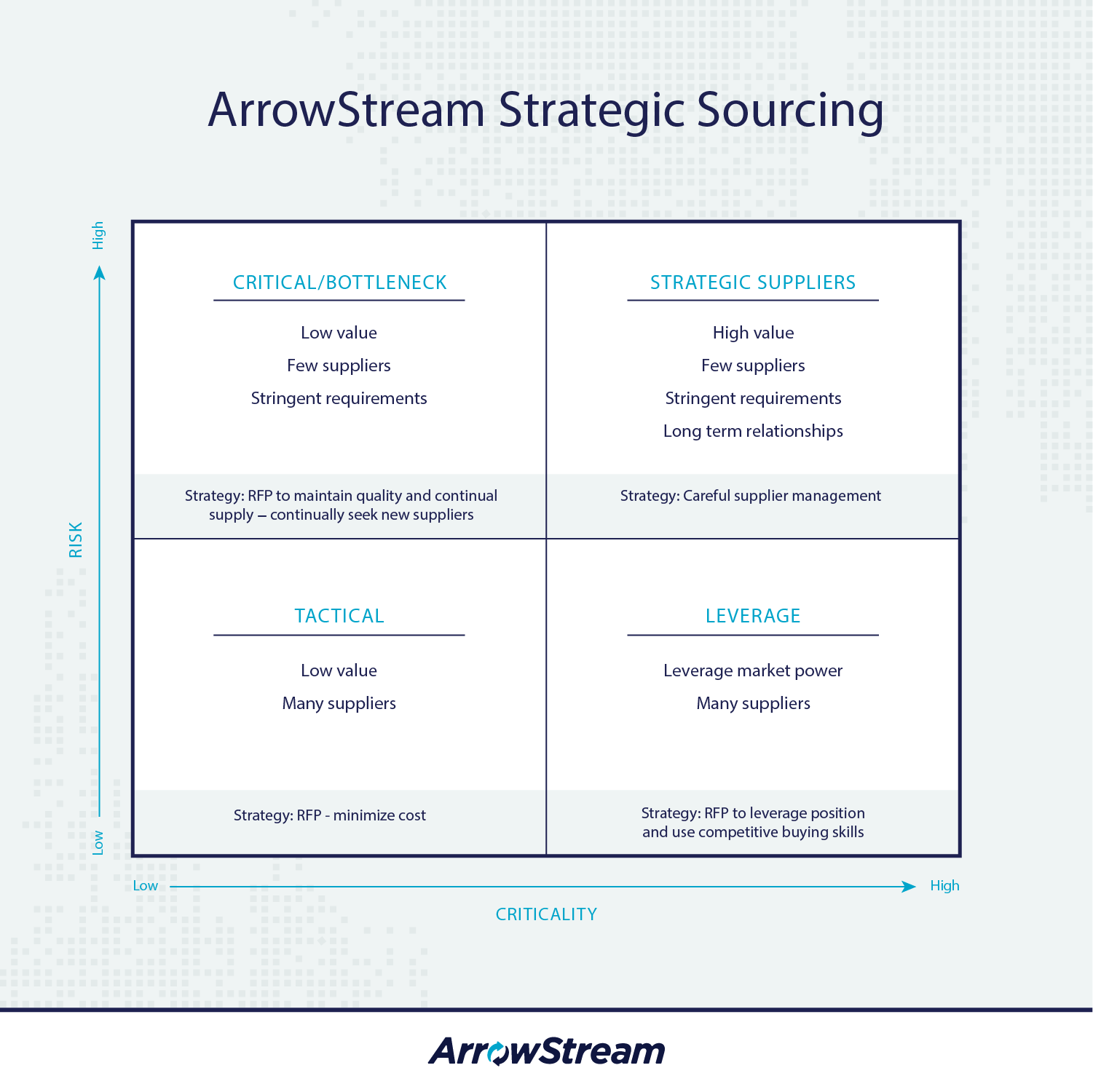 ArrowStream-Strategic-Sourcing-Tool