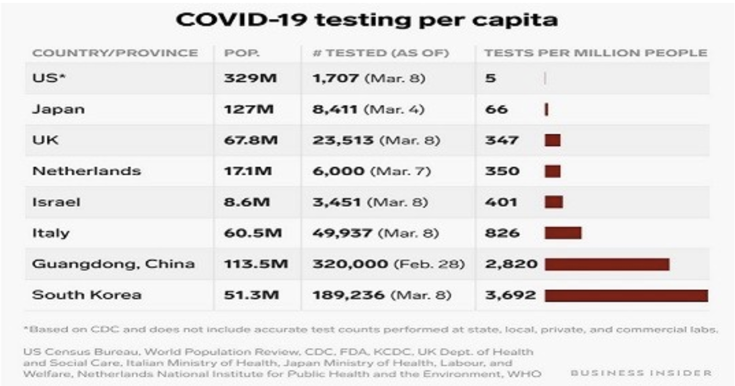 COVID-19 Epidemic Continues to Cause Market Volatility