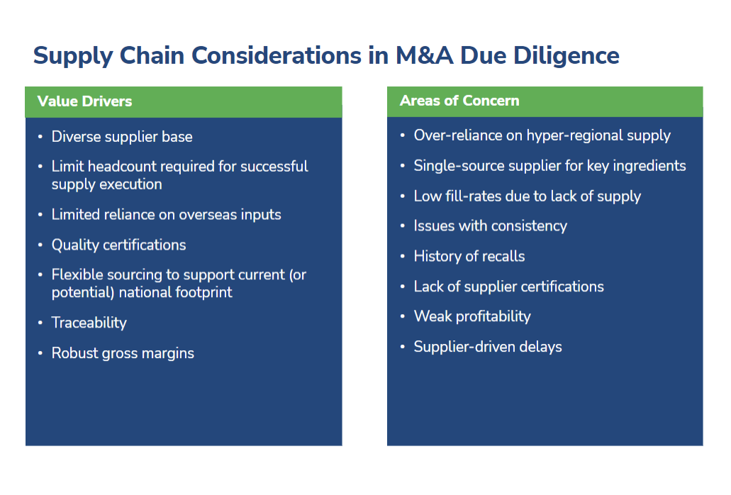 Supply Chain Considerations in M&A Due Diligence