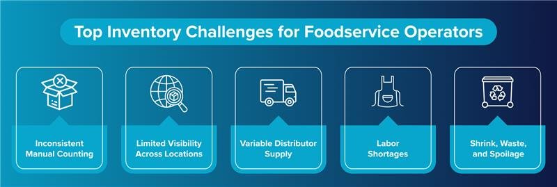 Common challenges in foodservice inventory management