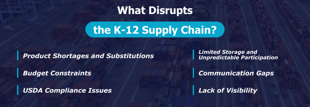 Visual break down of the top challenges K-12 foodservice teams face in maintaining a resilient supply chain.