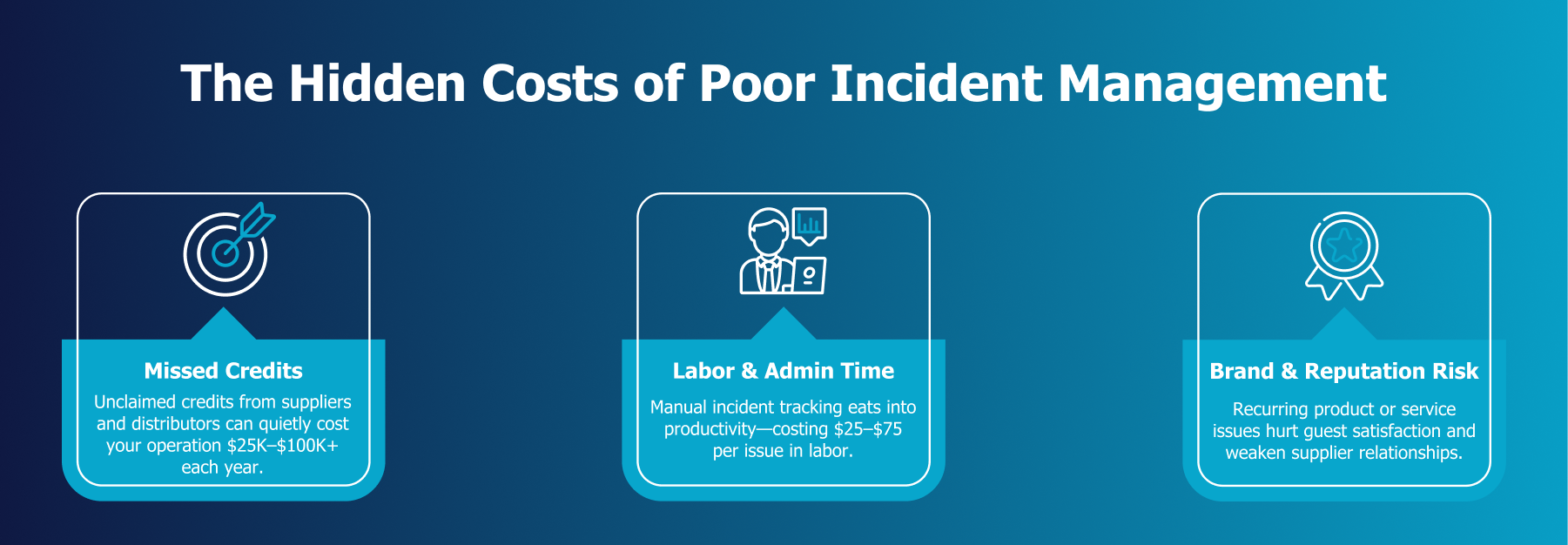 Are You Overlooking These Hidden Costs? Missed Credits, Labor & Admin Time, and Brand & Reputation Risk