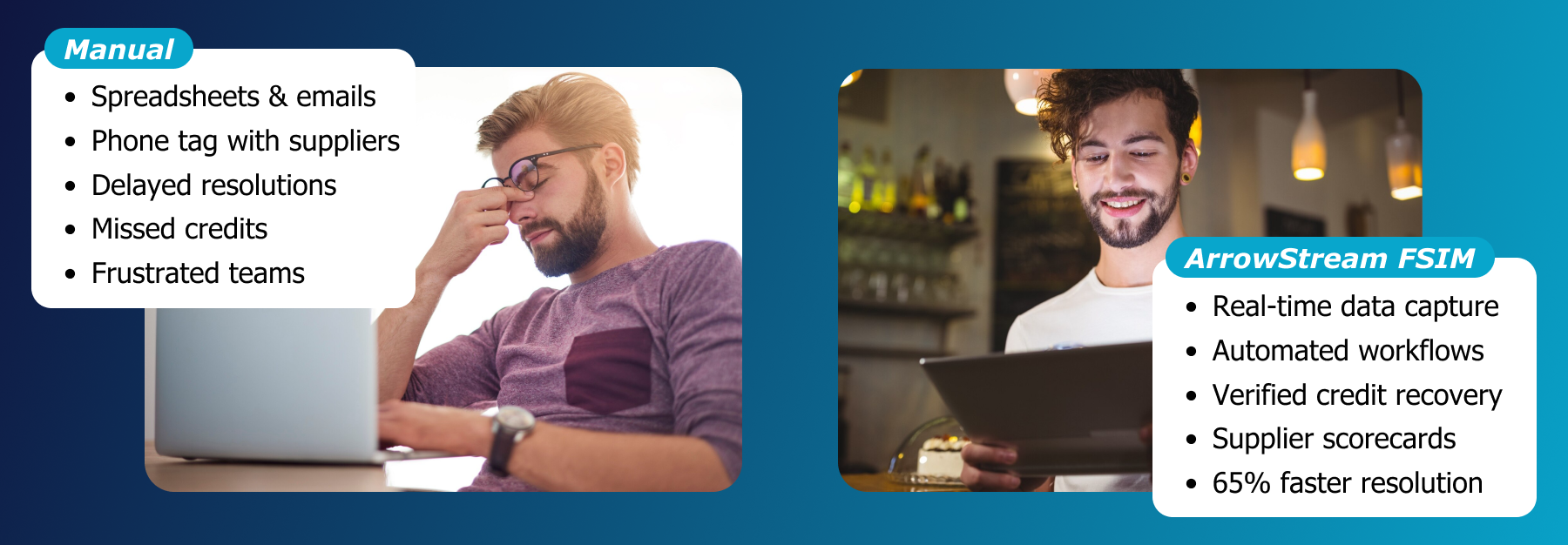 side-by-side visual simplifies the contrast between old, fragmented workflows and the modern solution FSIM provides. It reinforces the need for change and sets the stage for the solution ArrowStream offers.