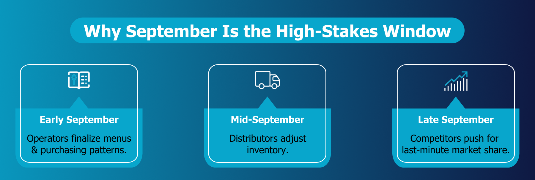 September: The Tipping Point for Q4