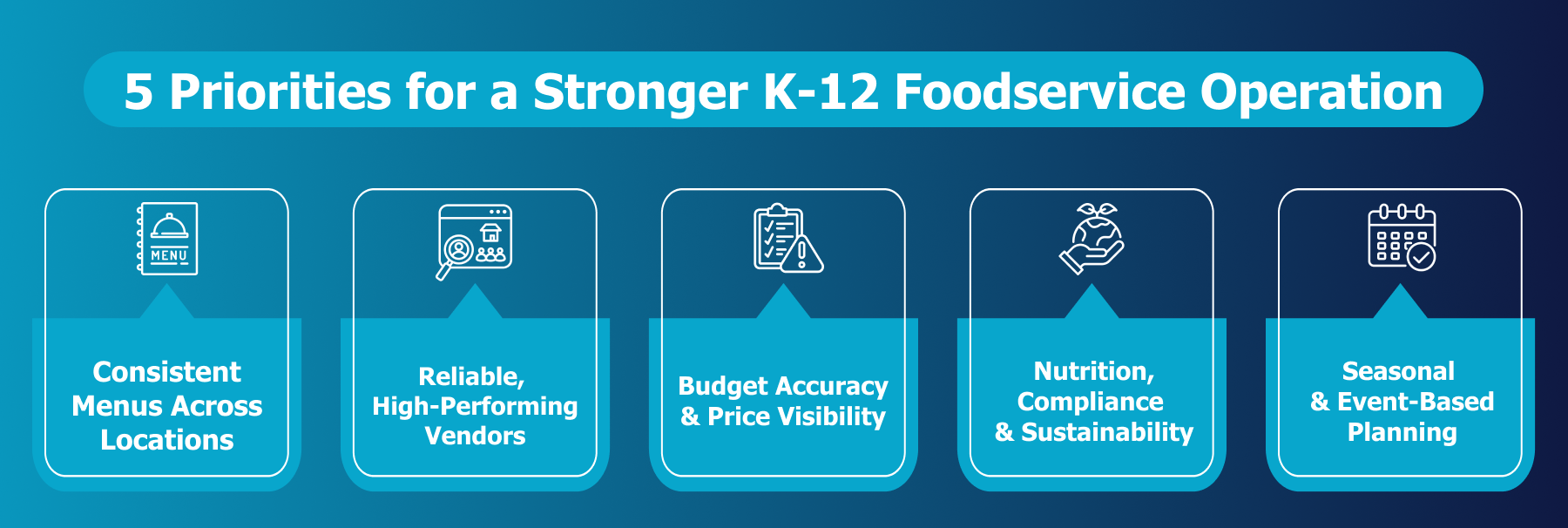 The 5 Priorities for K-12 Foodservice Teams