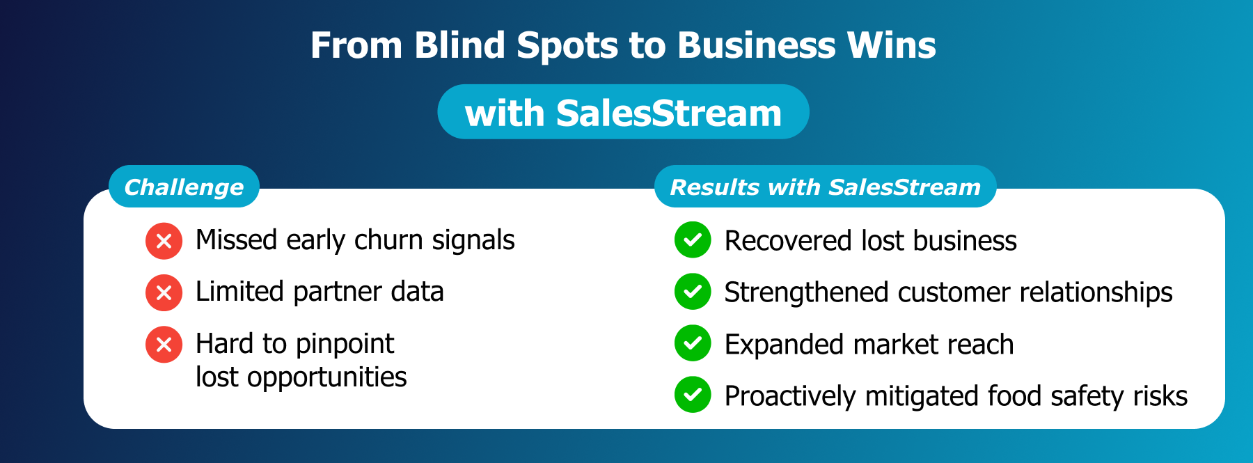  From Blind Spots to Business Wins with SalesStream