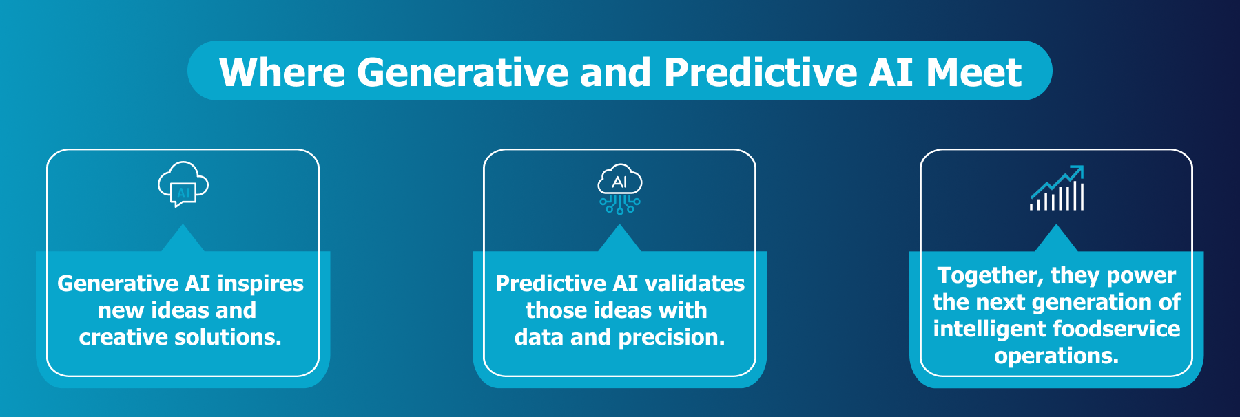 The Future of AI in Foodservice The Future of AI in Foodservice
