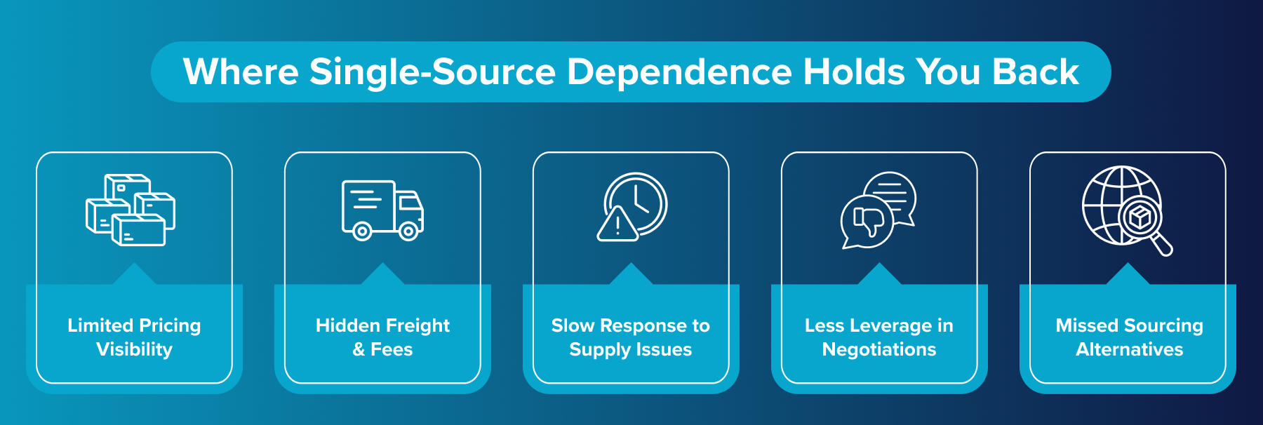 Where Single-Source Dependence Holds You Back Where Single-Source Dependence Holds You Back