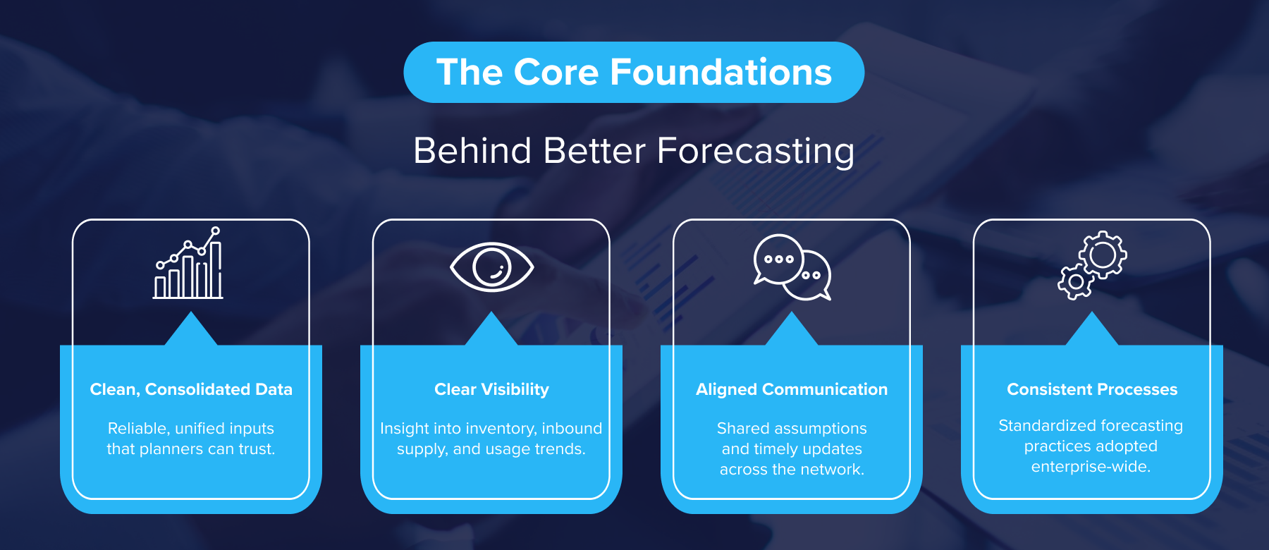 The Core Foundations Behind Better Inventory Replenishment Forecasting