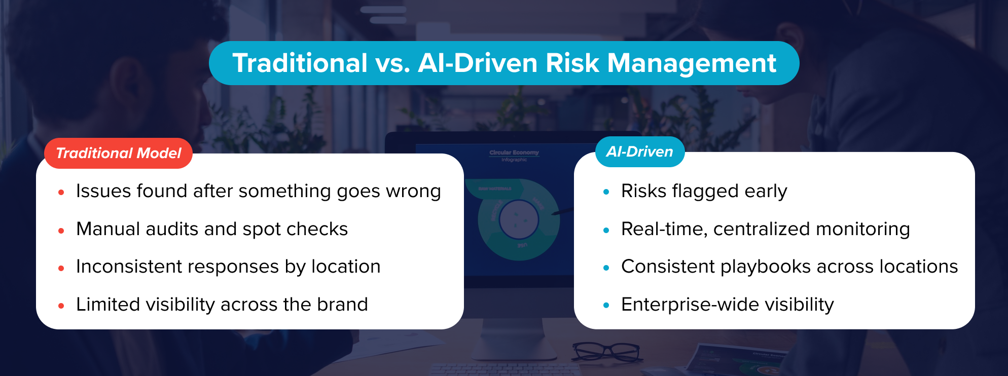 Traditional vs. AI-Driven Risk Management