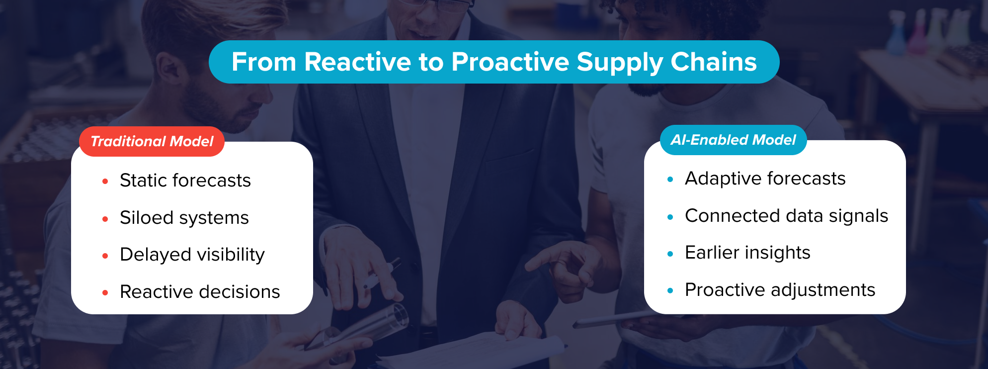 From Reactive to Proactive Supply Chains From Reactive to Proactive Supply Chains