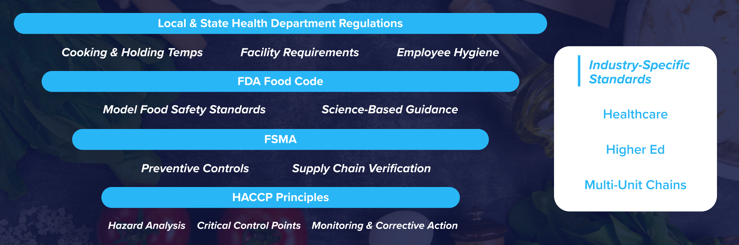 Overview of restaurant food safety regulations