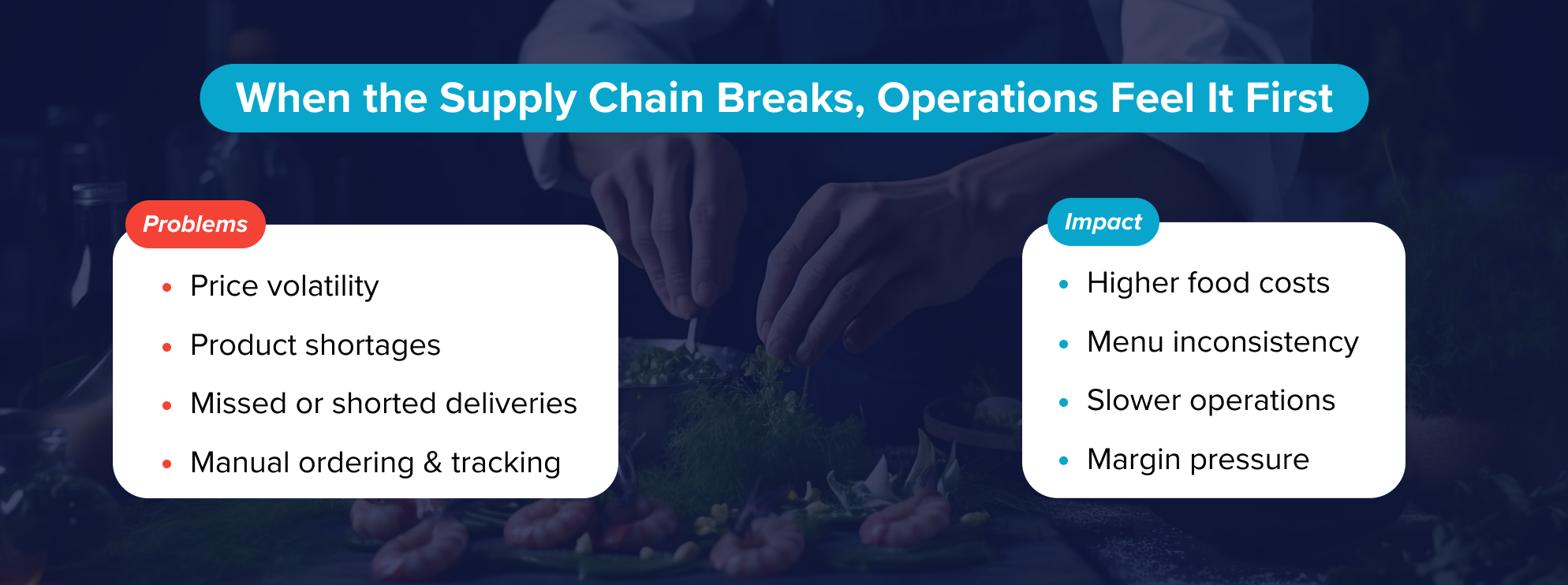 Common restaurant supply chain problems and their operational impact