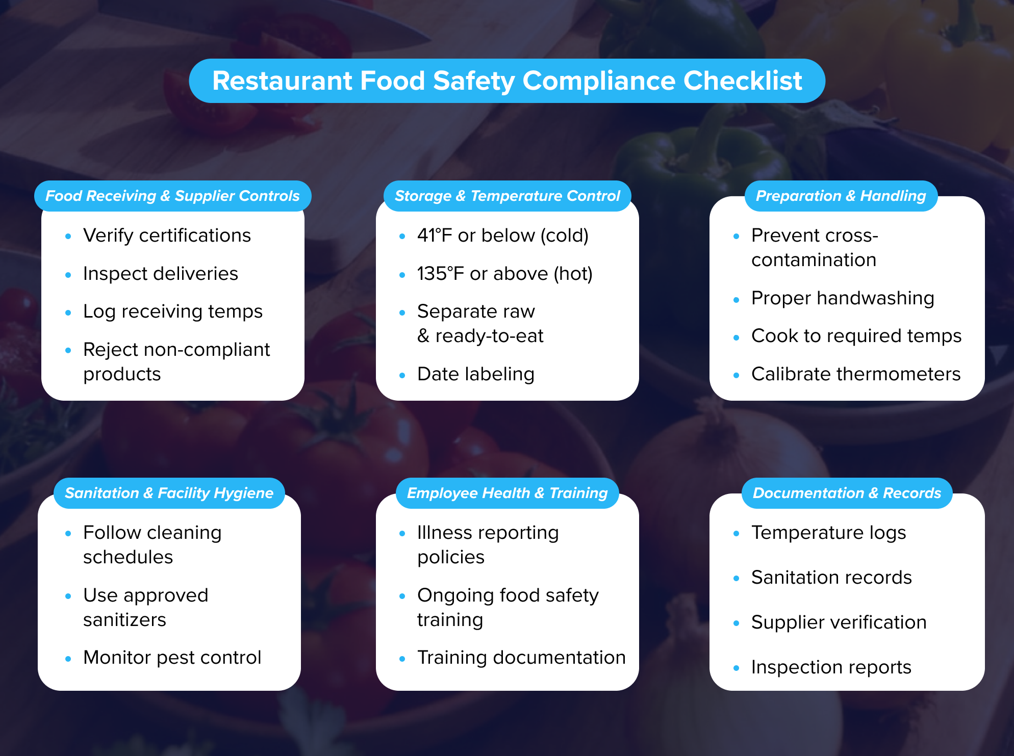 Food safety compliance checklist for restaurant