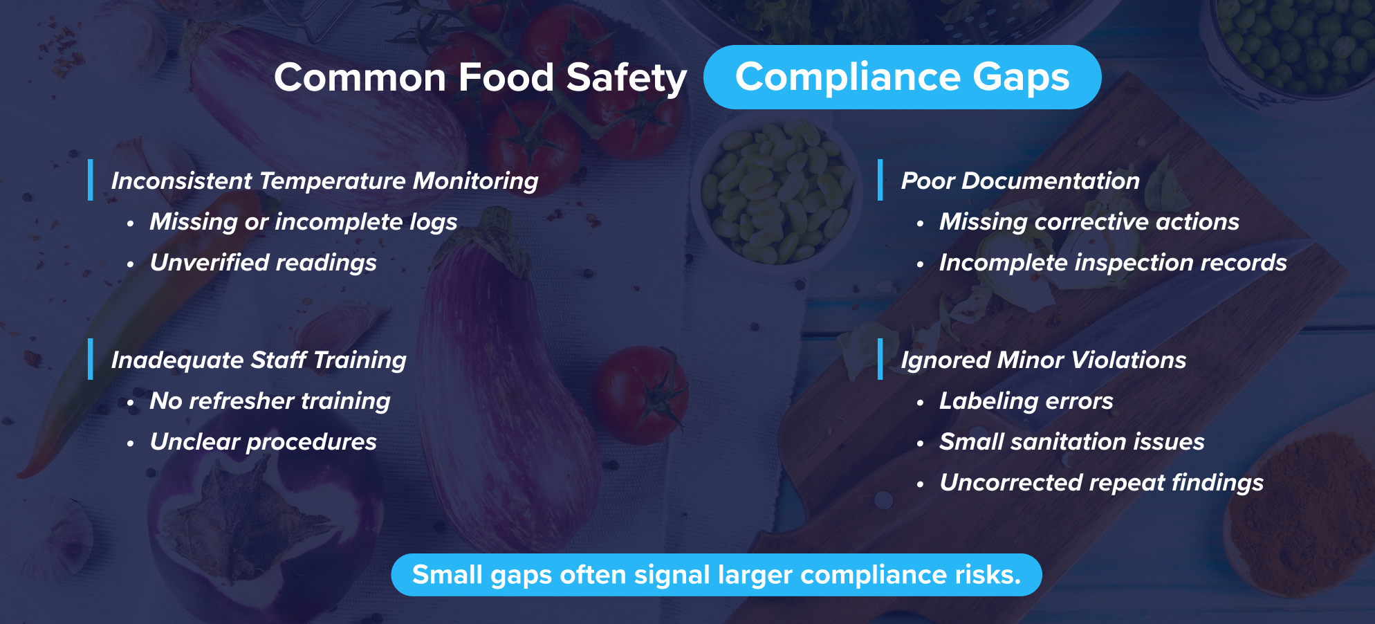 Common food safety compliance gaps