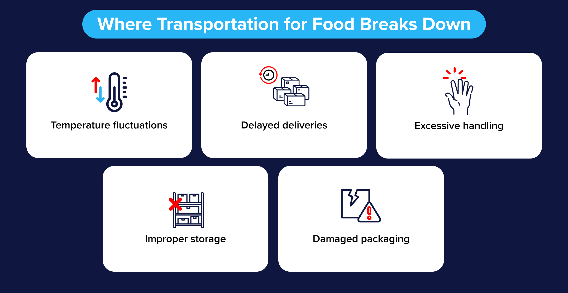 Common issues in transportation for food Common issues in transportation for food