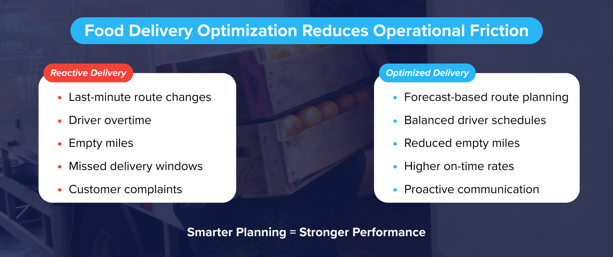 Comparison of reactive delivery challenges versus optimized food delivery