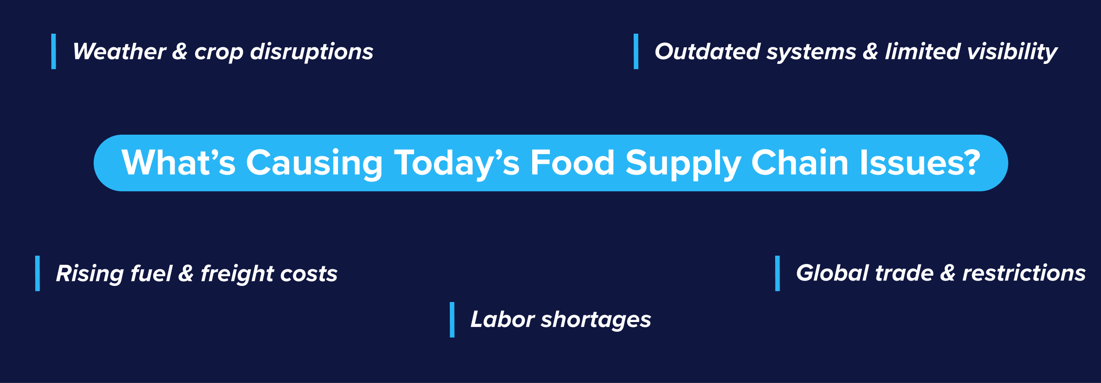 Key causes of food supply chain issues Key causes of food supply chain issues