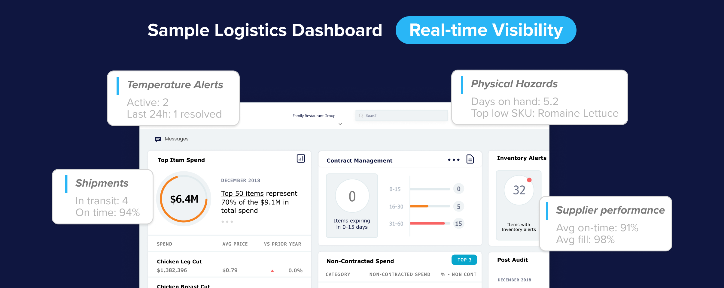 food service logistics dashboard