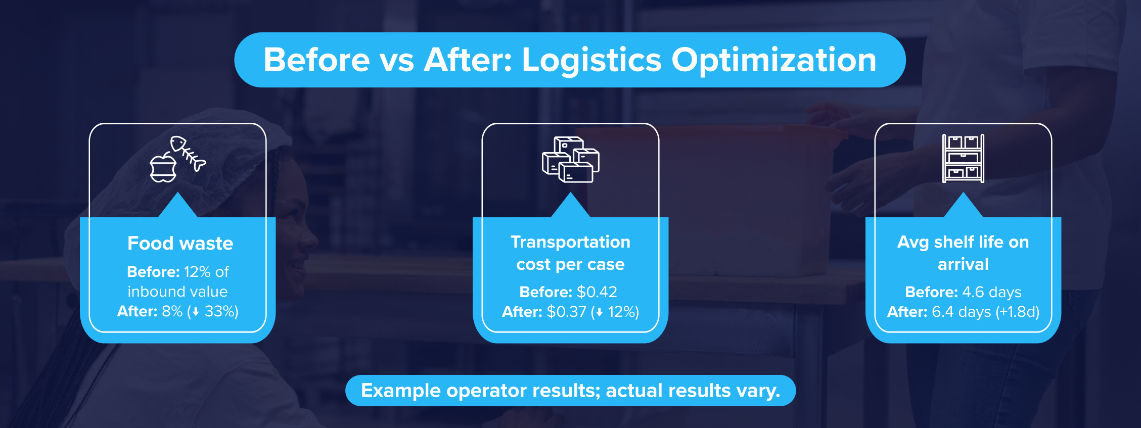 food service logistics optimization