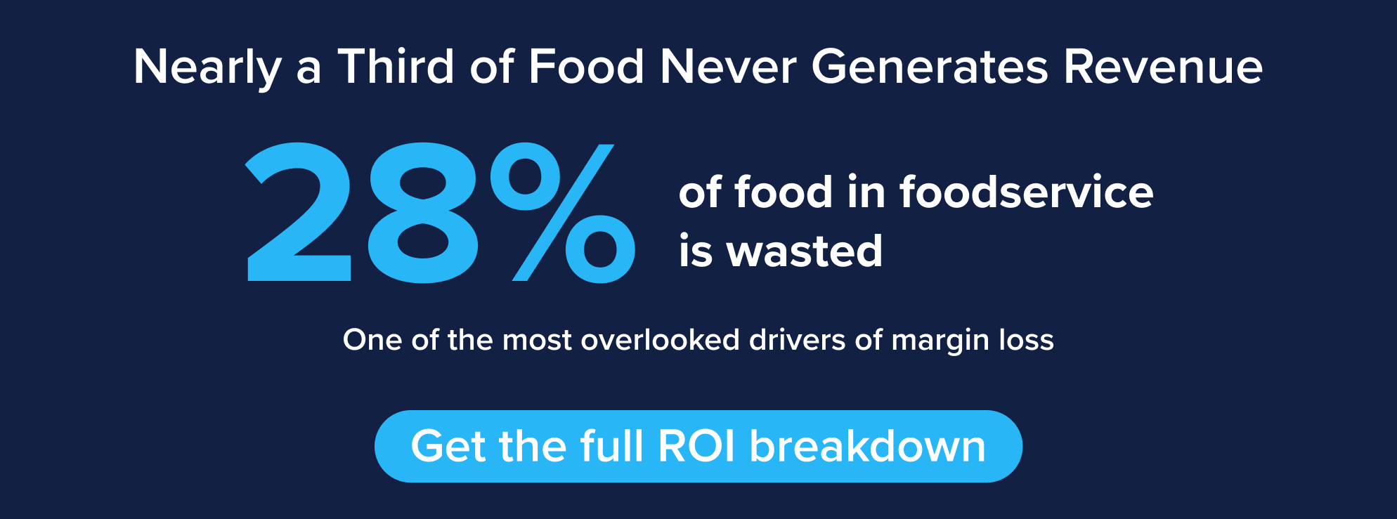 28% of food in foodservice is wasted, highlighting hidden margin loss in restaurant operations