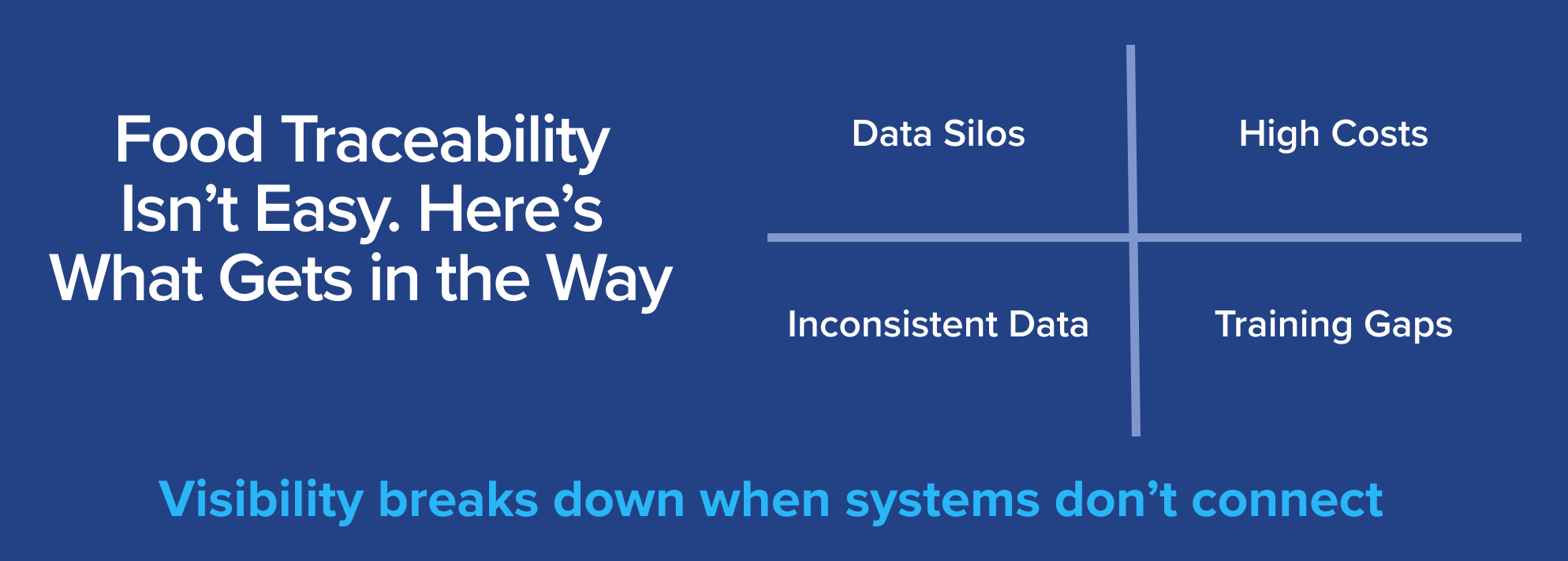 Food traceability challenges including data silos, inconsistent data, high costs, and training gaps Food traceability challenges including data silos, inconsistent data, high costs, and training gaps