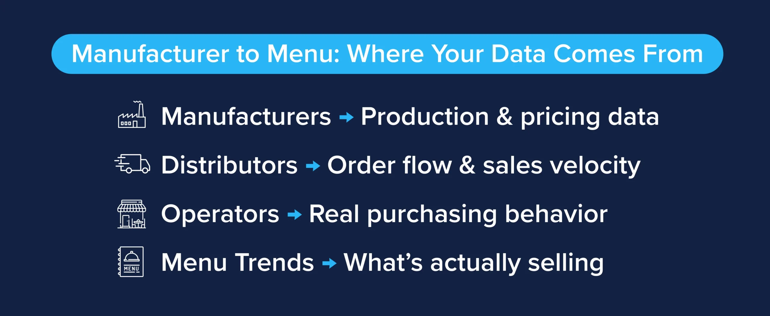 Foodservice Market Structure and Demand Flow