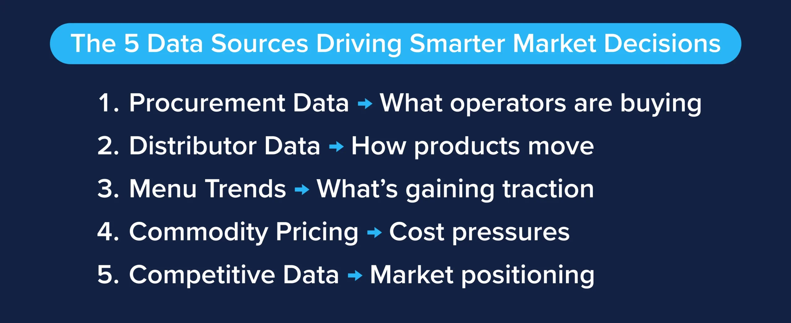 List of five key foodservice data sources used for smarter market decisions