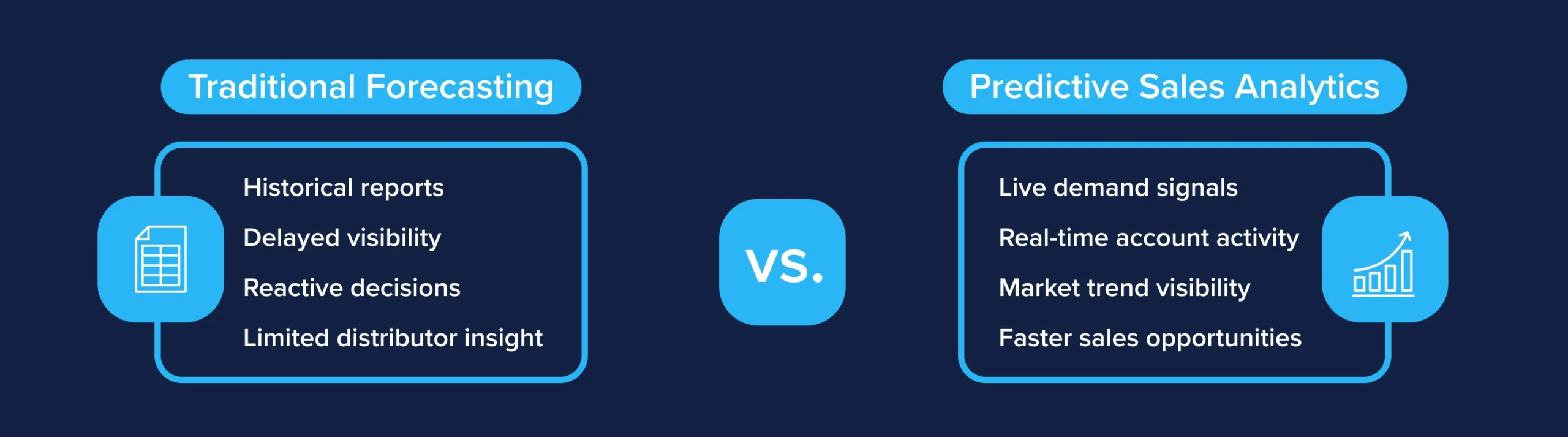 Traditional Forecasting vs Predictive Sales Analytics