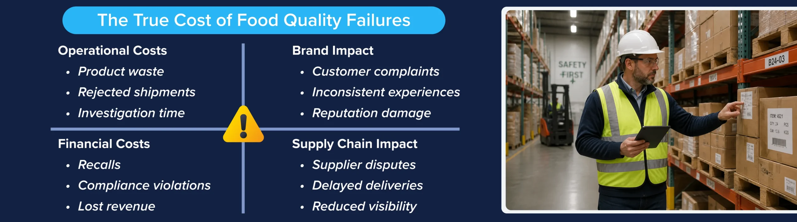 The true cost of food quality failures