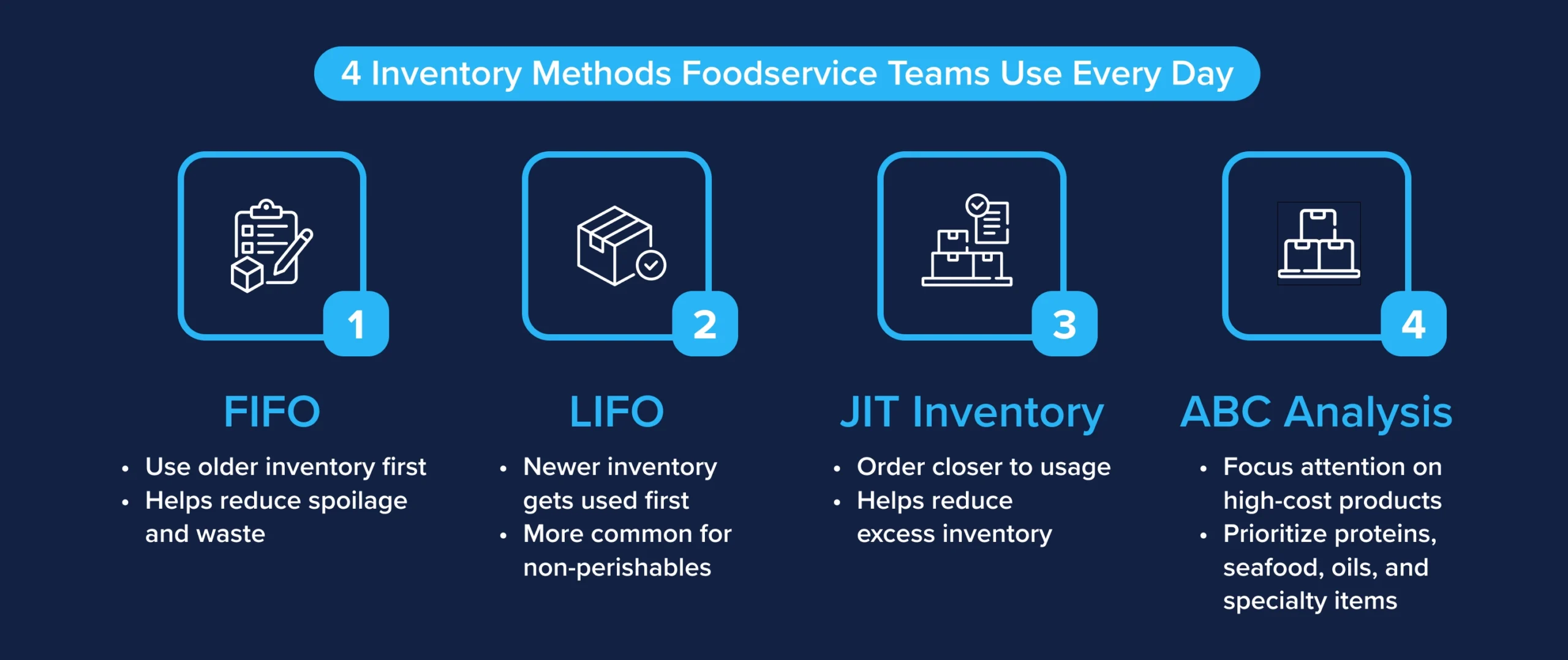 four inventory methods - FIFO, LIFO, JIT Inventory, ABC Analysis