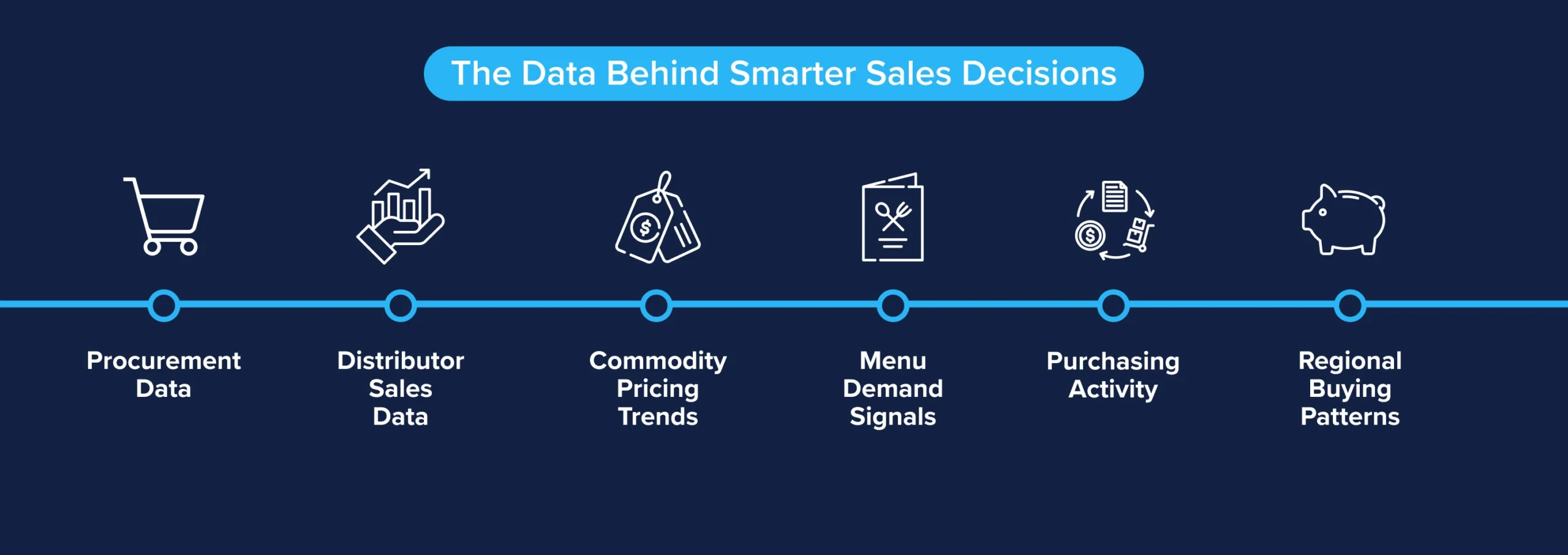 Key Data Sources Behind Accurate Sales Predictions