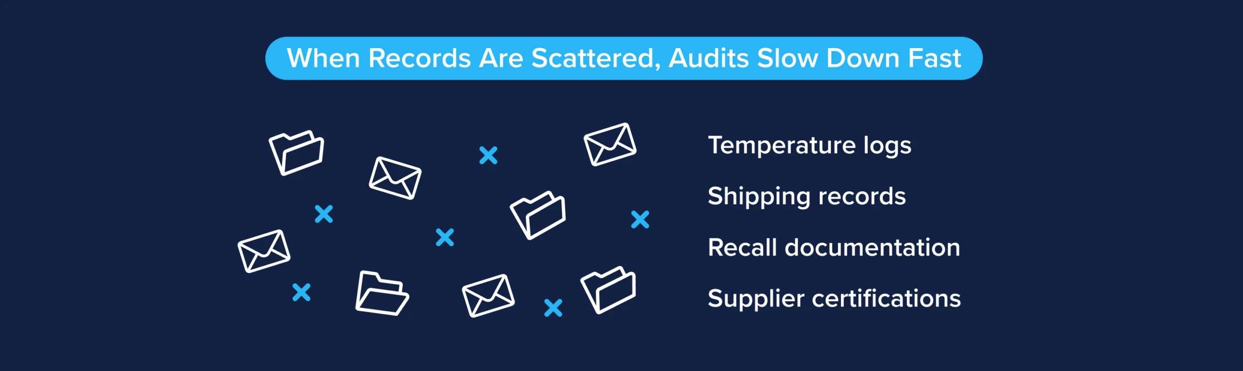 Scattered folder and envelope icons beside a list of document types on a dark background. Scattered folder and envelope icons beside a list of document types on a dark background.