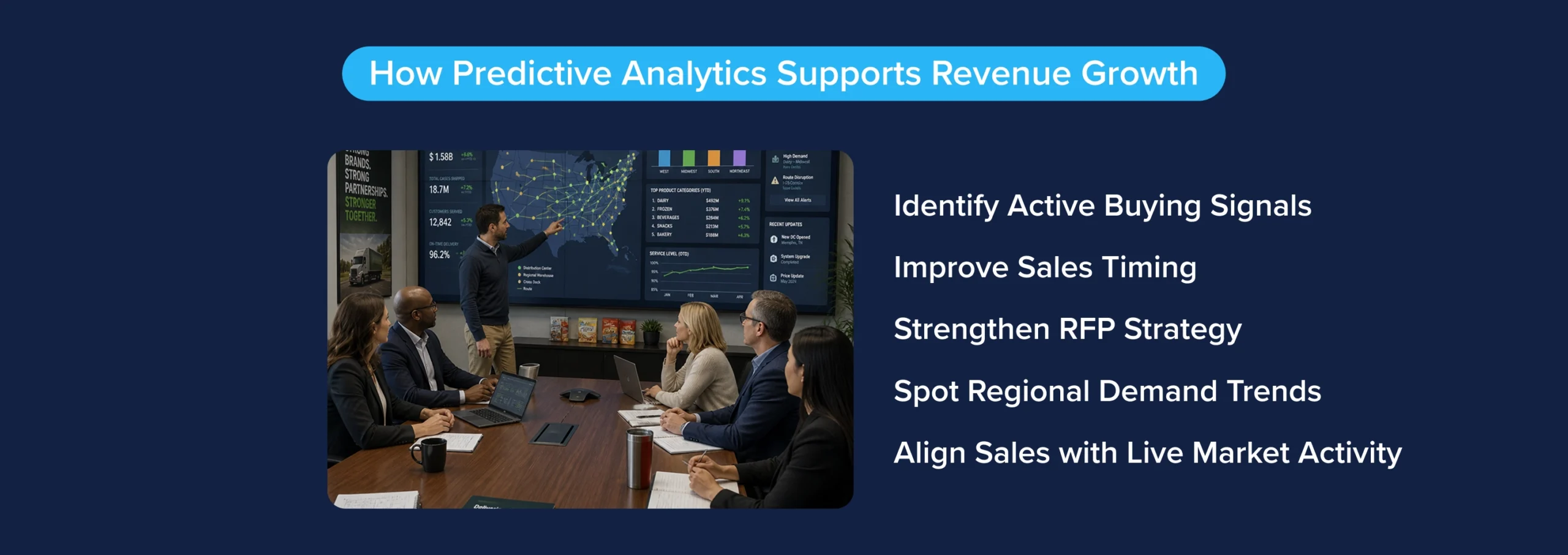 How Predictive Sales Analytics Drives Revenue Growth