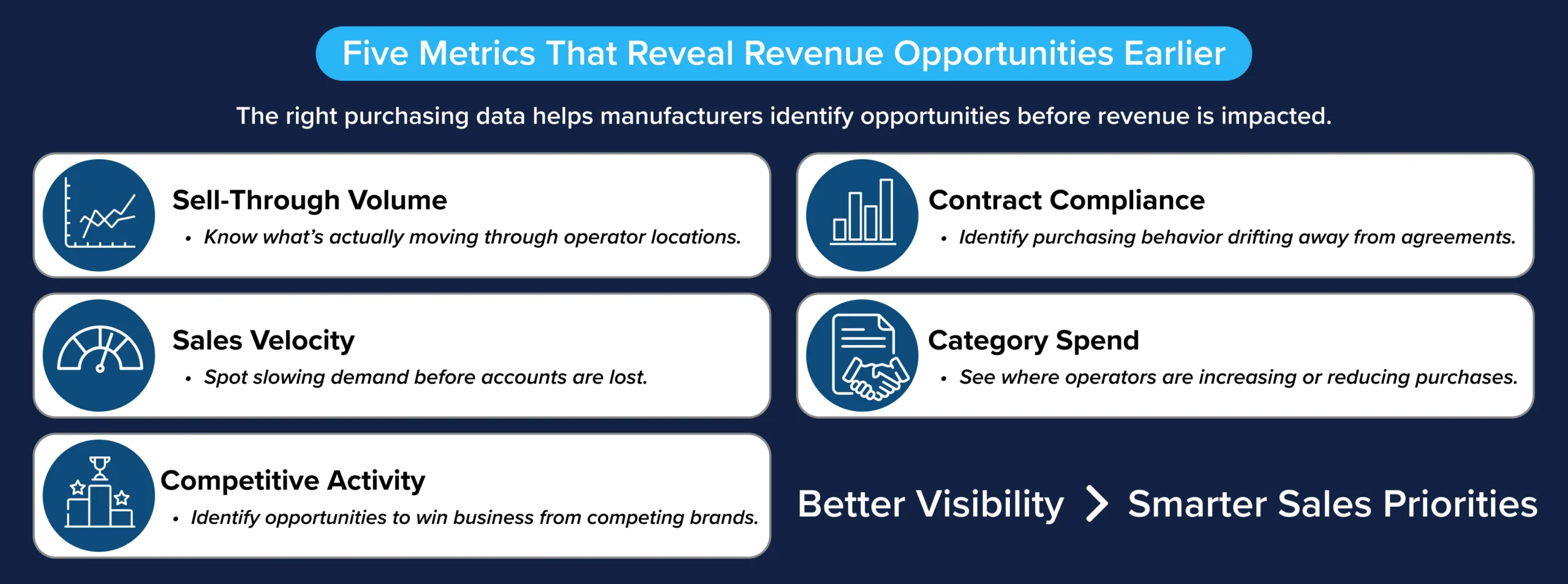 5 market intelligence metrics foodservice manufacturers can use to identify revenue opportunities