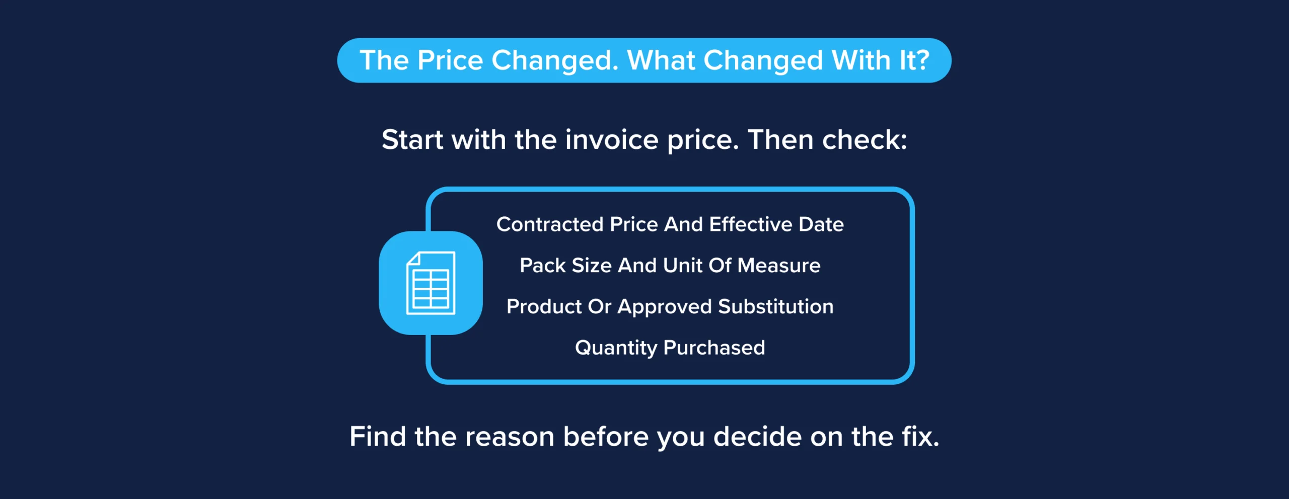 Four factors to check when a foodservice price changes