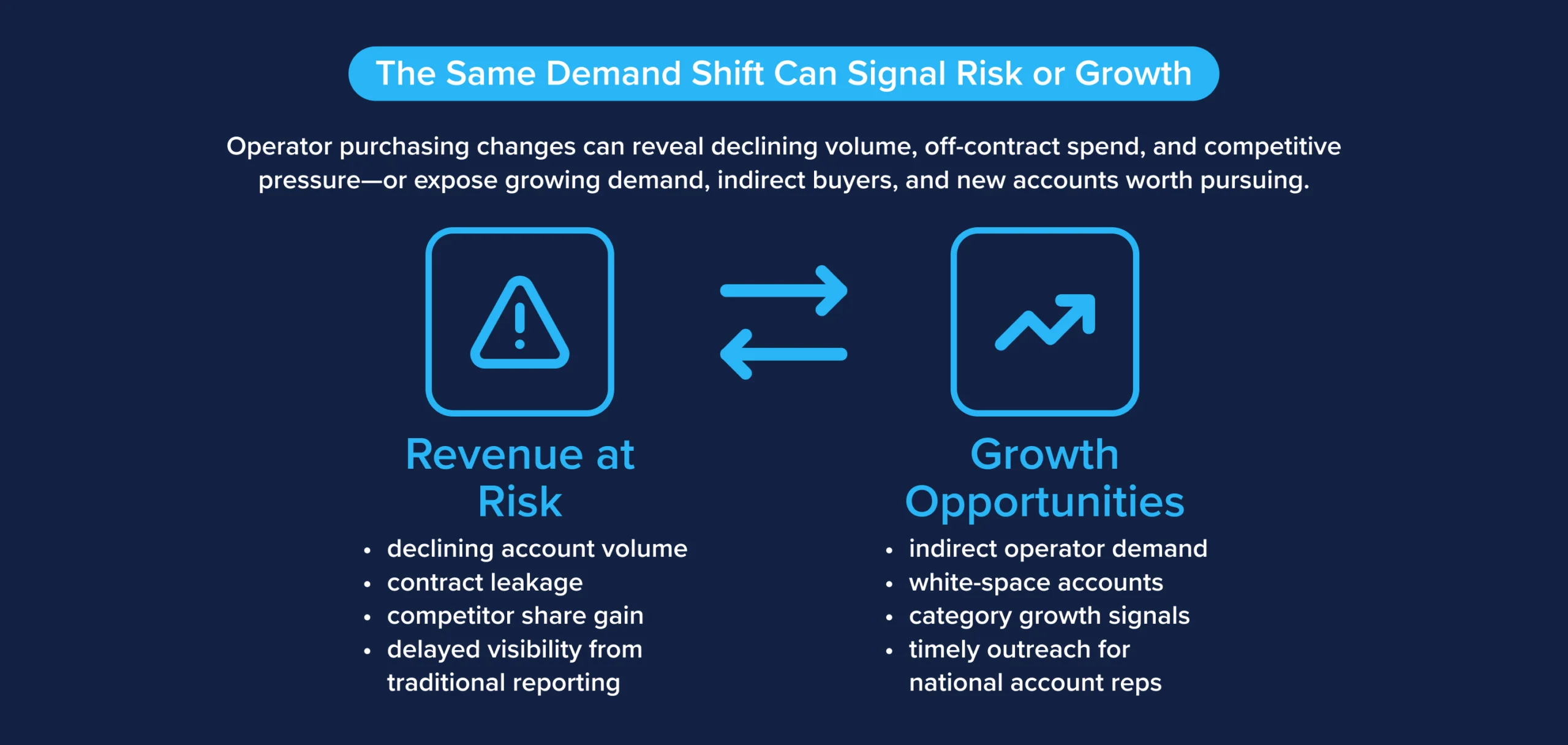 How operator purchasing changes can signal revenue risk or growth opportunities for manufacturers