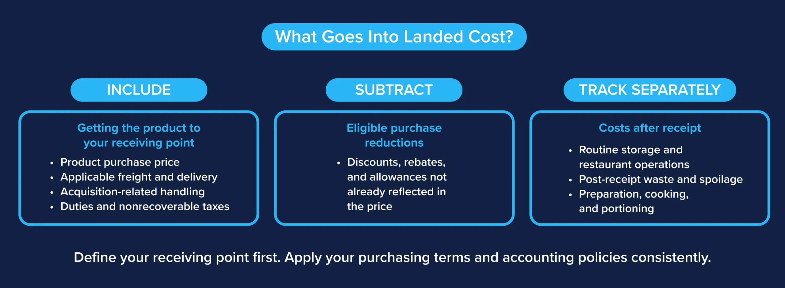 Landed cost components: what to include, subtract, and track separately for purchasing decisions