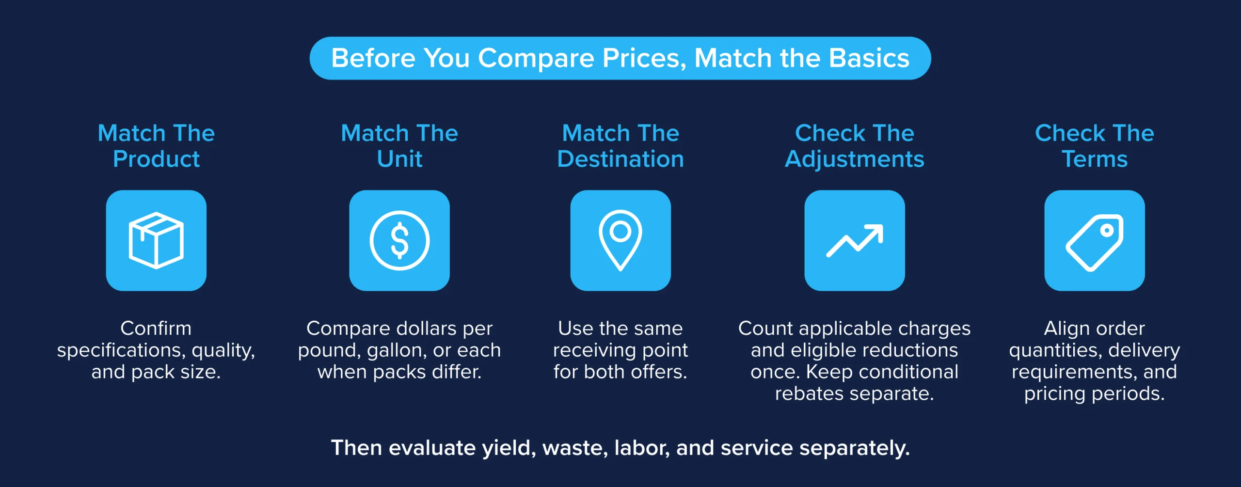Five-step supplier comparison framework