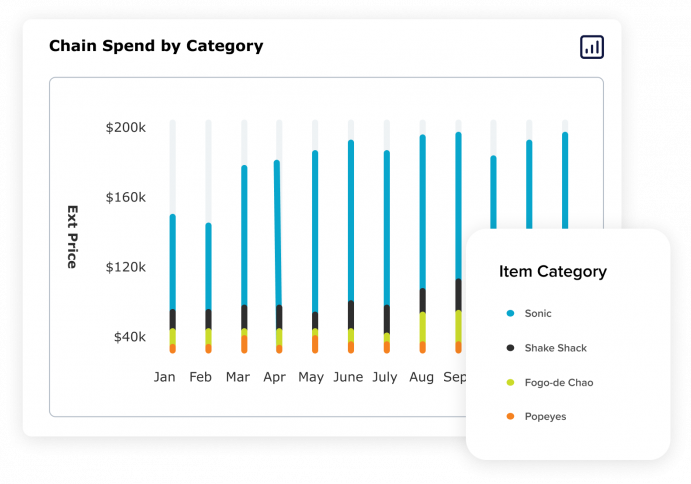 ChainConnect_Improve Sales Efficiency